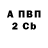 Бутират вода Valdemar Duhovnyi